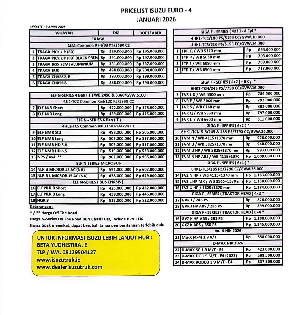 Harga Isuzu Terbatu 2026 Jakarta Karabha